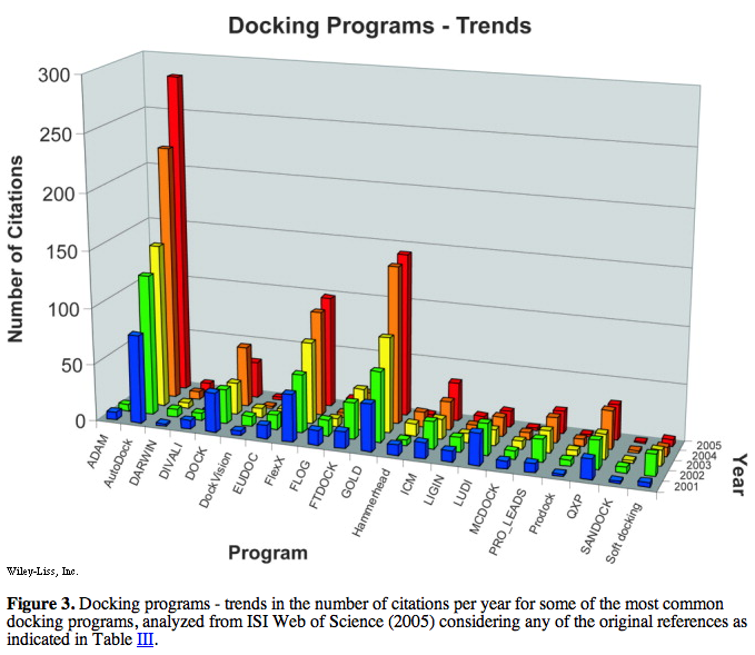 free docking software